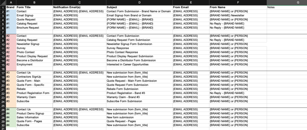 Website Forms Documentation Spreadsheet